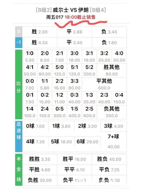 世界杯下注赛事赔率,精准查询必备 世界杯下注赛事赔率,精准查询必备